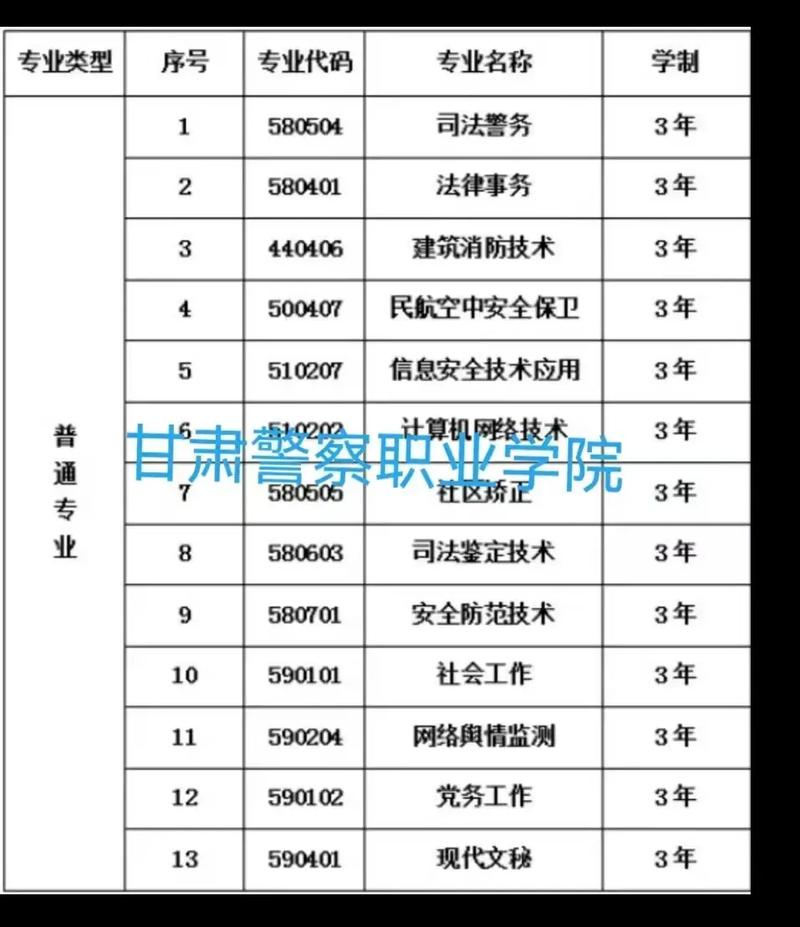 2025甘肃单招学校排名哪家强?-第3张图片-厚德教育培训 2025甘肃单招学校排名哪家强?-第3张图片-厚德教育培训