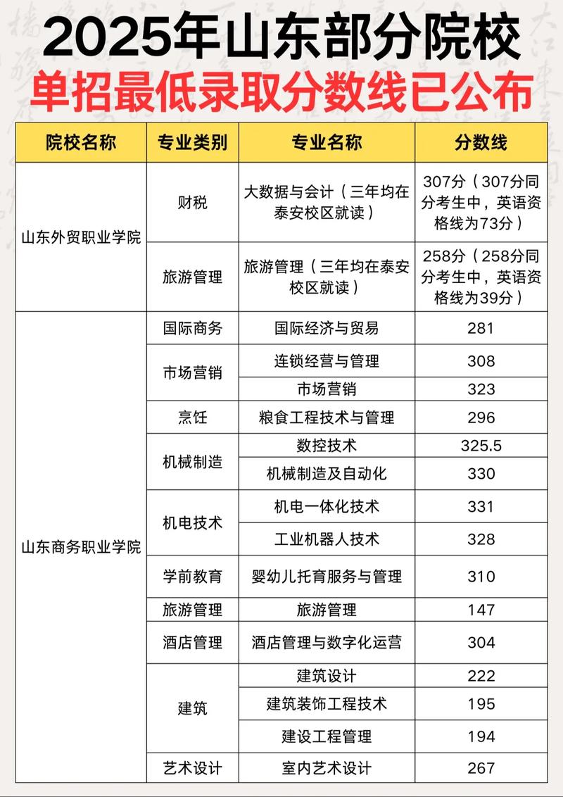 2025春季高考单招学校有哪些?-第2张图片-厚德教育培训 2025春季高考单招学校有哪些?-第2张图片-厚德教育培训