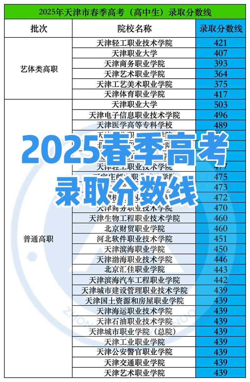 2025春季高考单招学校有哪些?-第3张图片-厚德教育培训 2025春季高考单招学校有哪些?-第3张图片-厚德教育培训