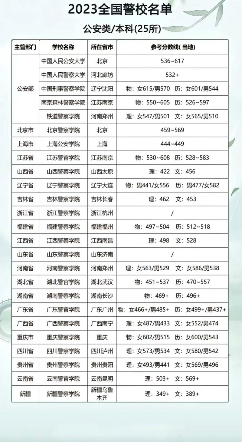 德阳警校2025单招分数线多少?-第3张图片-厚德教育培训 德阳警校2025单招分数线多少?-第3张图片-厚德教育培训