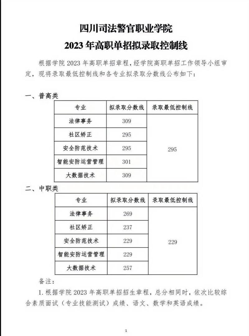 德阳警校2025单招分数线多少?-第1张图片-厚德教育培训 德阳警校2025单招分数线多少?-第1张图片-厚德教育培训