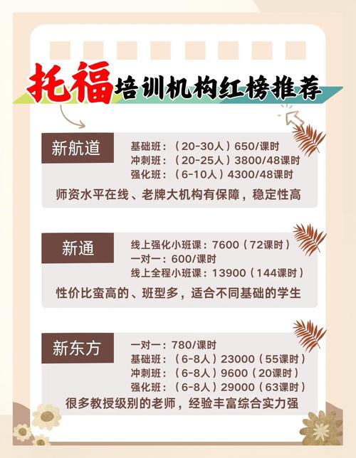 托福英语培训市场哪家好?-第2张图片-厚德教育培训 托福英语培训市场哪家好?-第2张图片-厚德教育培训