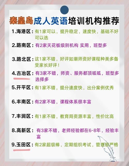 秦皇岛成人英语培训哪家好?-第1张图片-厚德教育培训 秦皇岛成人英语培训哪家好?-第1张图片-厚德教育培训