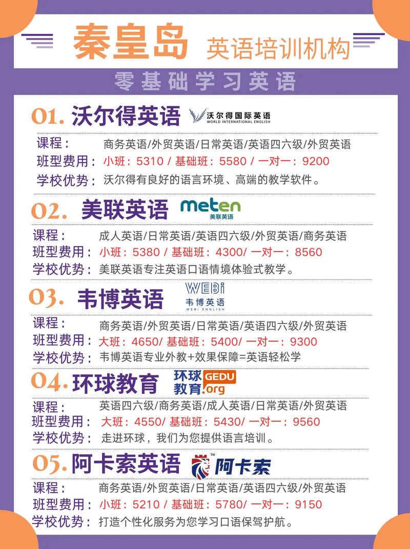 秦皇岛成人英语培训哪家好？-第2张图片-厚德教育培训