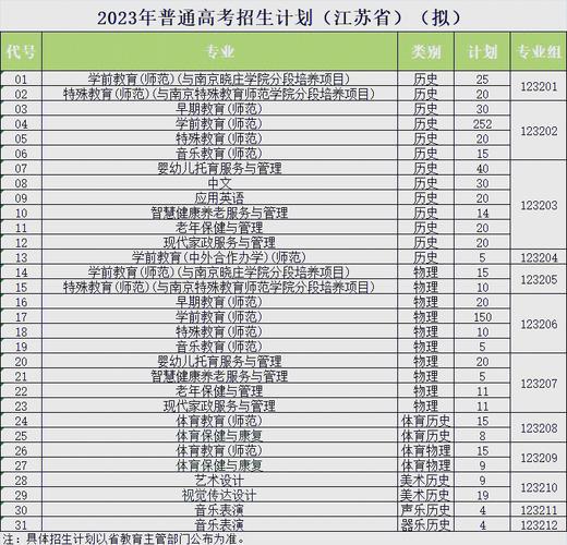 徐州幼儿师范2025单招何时开始报名?-第2张图片-厚德教育培训 徐州幼儿师范2025单招何时开始报名?-第2张图片-厚德教育培训