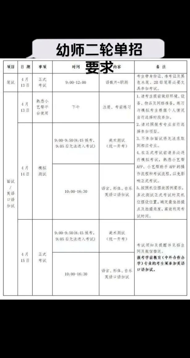 徐州幼儿师范2025单招何时开始报名?-第1张图片-厚德教育培训 徐州幼儿师范2025单招何时开始报名?-第1张图片-厚德教育培训