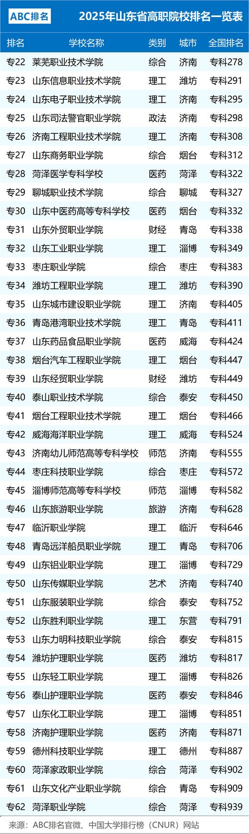2025山东单招学校排名哪些更靠前？-第3张图片-厚德教育培训