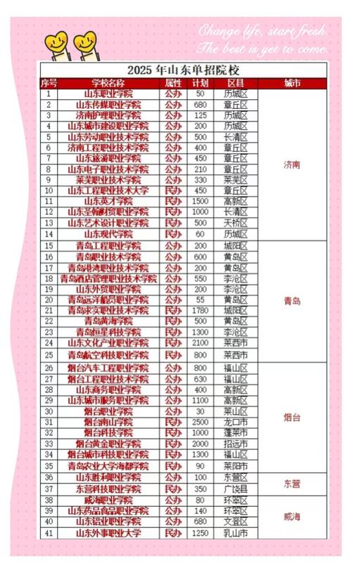 2025山东单招学校排名哪些更靠前?-第2张图片-厚德教育培训 2025山东单招学校排名哪些更靠前?-第2张图片-厚德教育培训