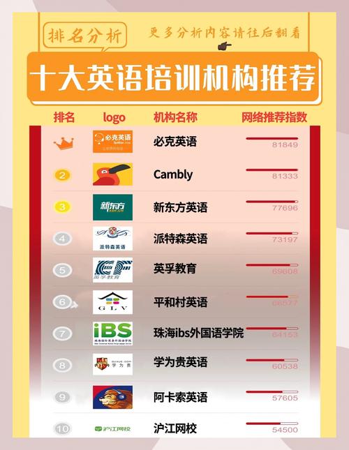 英语培训哪家服务更靠谱?-第3张图片-厚德教育培训 英语培训哪家服务更靠谱?-第3张图片-厚德教育培训