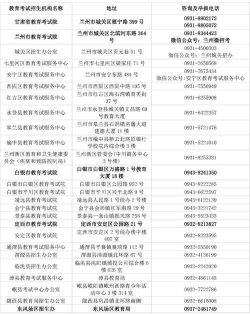 2025甘肃单招单考有哪些学校?-第2张图片-厚德教育培训 2025甘肃单招单考有哪些学校?-第2张图片-厚德教育培训