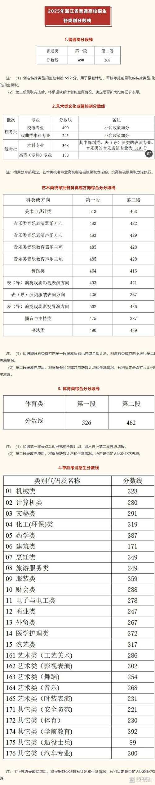 2025浙江单考单招成绩何时公布?-第3张图片-厚德教育培训 2025浙江单考单招成绩何时公布?-第3张图片-厚德教育培训