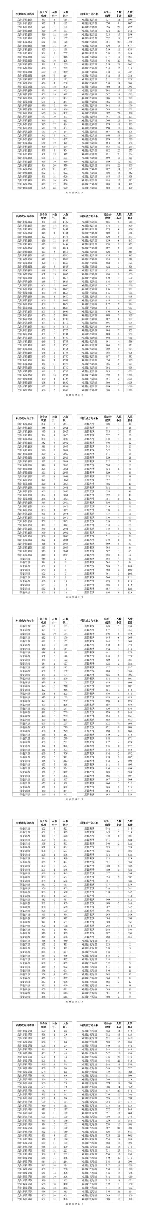 2025浙江单考单招成绩何时公布?-第2张图片-厚德教育培训 2025浙江单考单招成绩何时公布?-第2张图片-厚德教育培训
