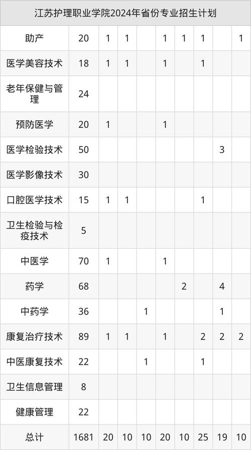 2025护理单考单招何时报名？-第2张图片-厚德教育培训