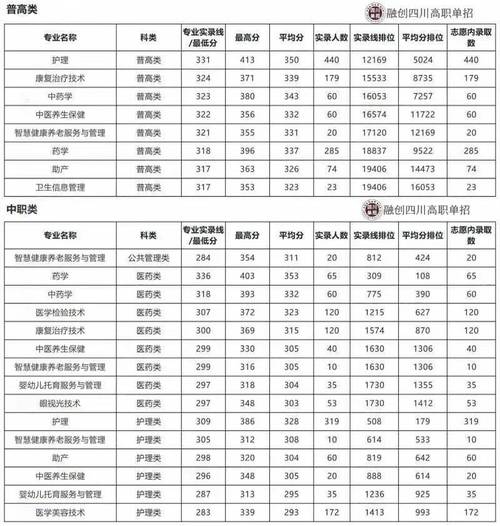 2025护理单考单招何时报名？-第3张图片-厚德教育培训