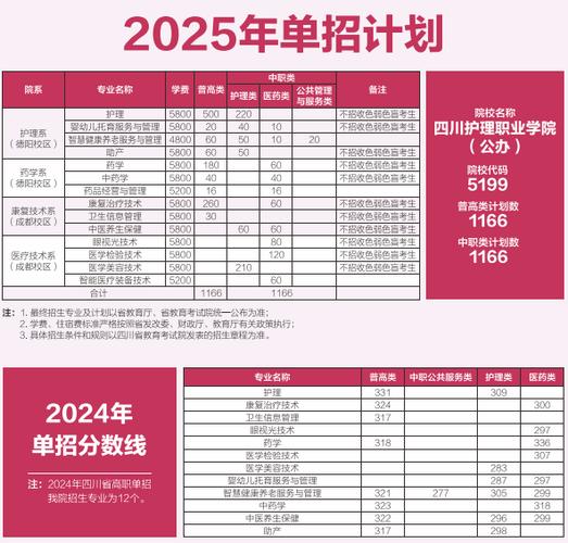 2025护理单考单招何时报名?-第1张图片-厚德教育培训 2025护理单考单招何时报名?-第1张图片-厚德教育培训