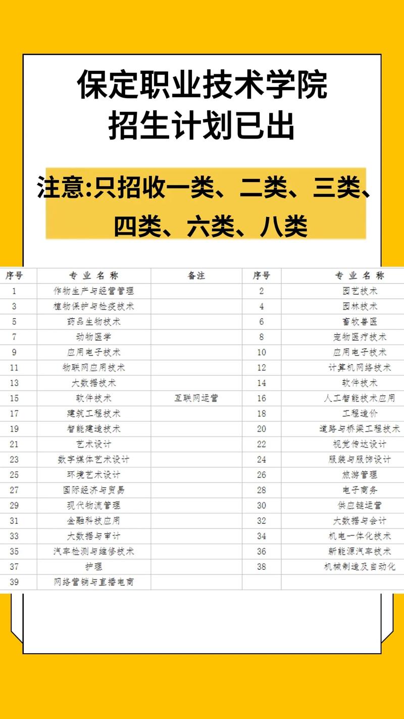 保职院单招有哪些专业可选?-第1张图片-厚德教育培训 保职院单招有哪些专业可选?-第1张图片-厚德教育培训