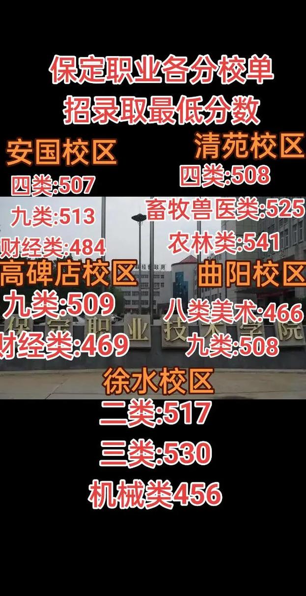 保职院单招有哪些专业可选?-第2张图片-厚德教育培训 保职院单招有哪些专业可选?-第2张图片-厚德教育培训