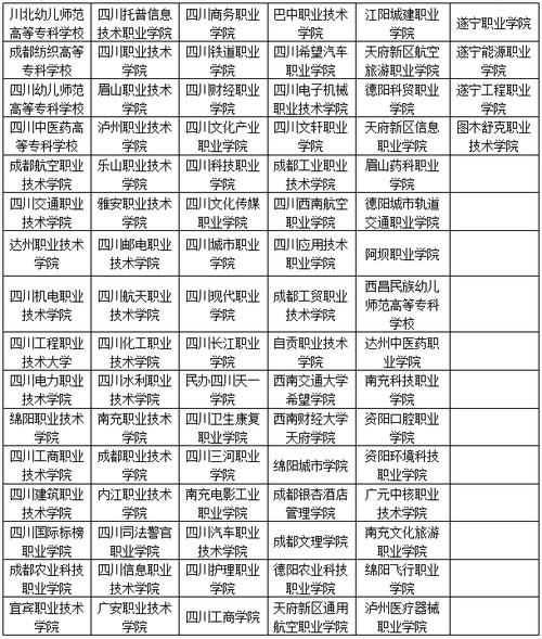 南充职业技术学院单招有哪些专业?-第2张图片-厚德教育培训 南充职业技术学院单招有哪些专业?-第2张图片-厚德教育培训