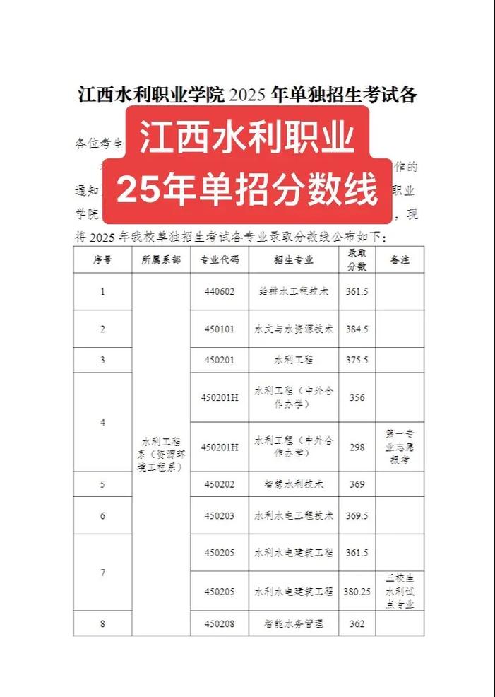 江西水利职业学院单招有哪些专业?-第1张图片-厚德教育培训 江西水利职业学院单招有哪些专业?-第1张图片-厚德教育培训