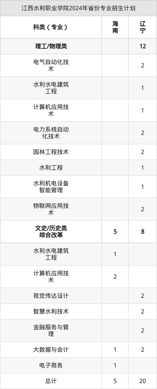 江西水利职业学院单招有哪些专业?-第2张图片-厚德教育培训 江西水利职业学院单招有哪些专业?-第2张图片-厚德教育培训