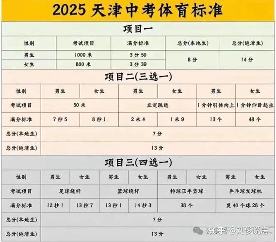 2025天津体院体育单招何时开始报名?-第2张图片-厚德教育培训 2025天津体院体育单招何时开始报名?-第2张图片-厚德教育培训