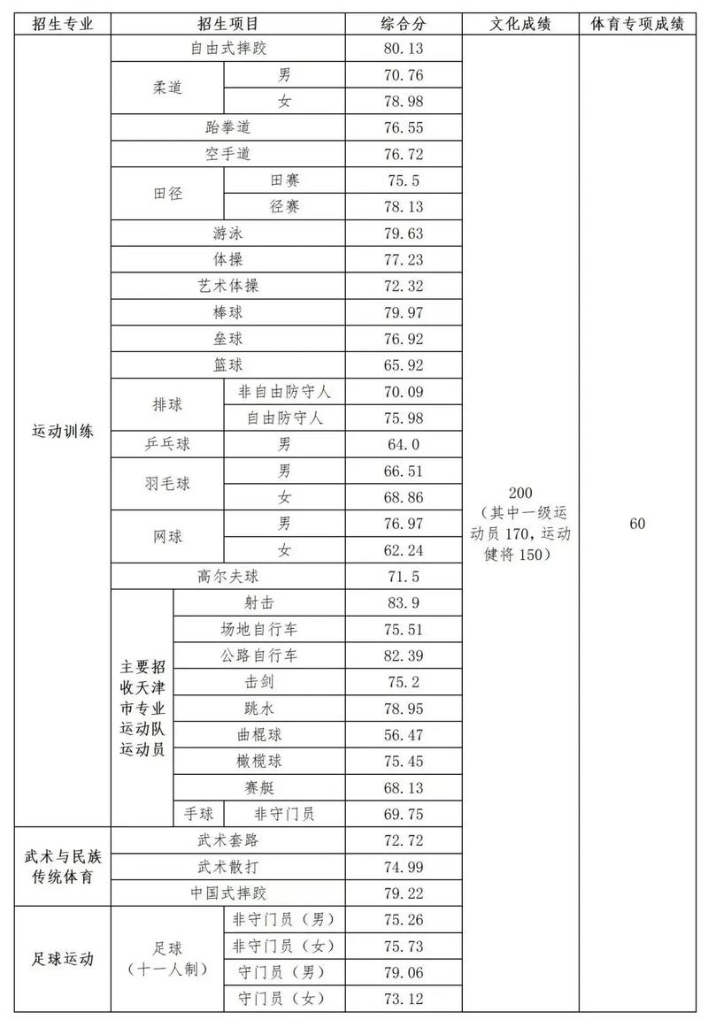 2025天津体院体育单招何时开始报名?-第1张图片-厚德教育培训 2025天津体院体育单招何时开始报名?-第1张图片-厚德教育培训