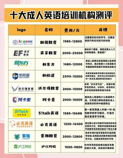哪些公司需要英语培训？-第2张图片-厚德教育培训