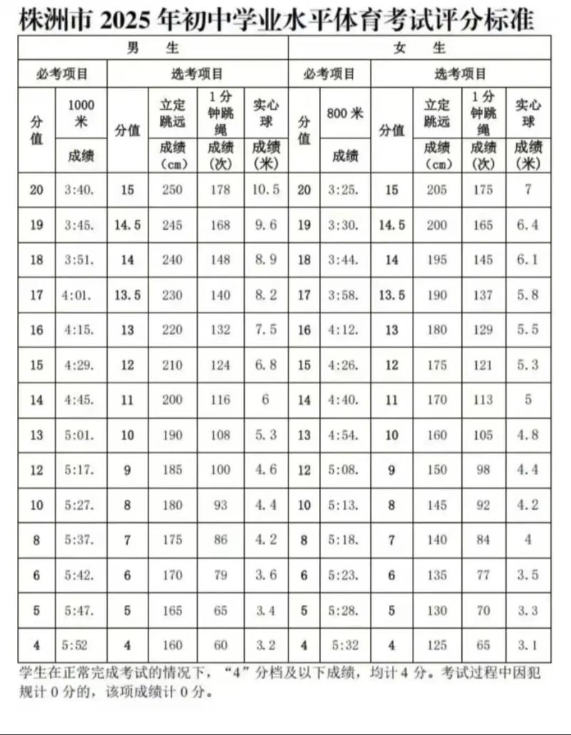 2025体育单招评分标准有哪些新变化？-第1张图片-厚德教育培训