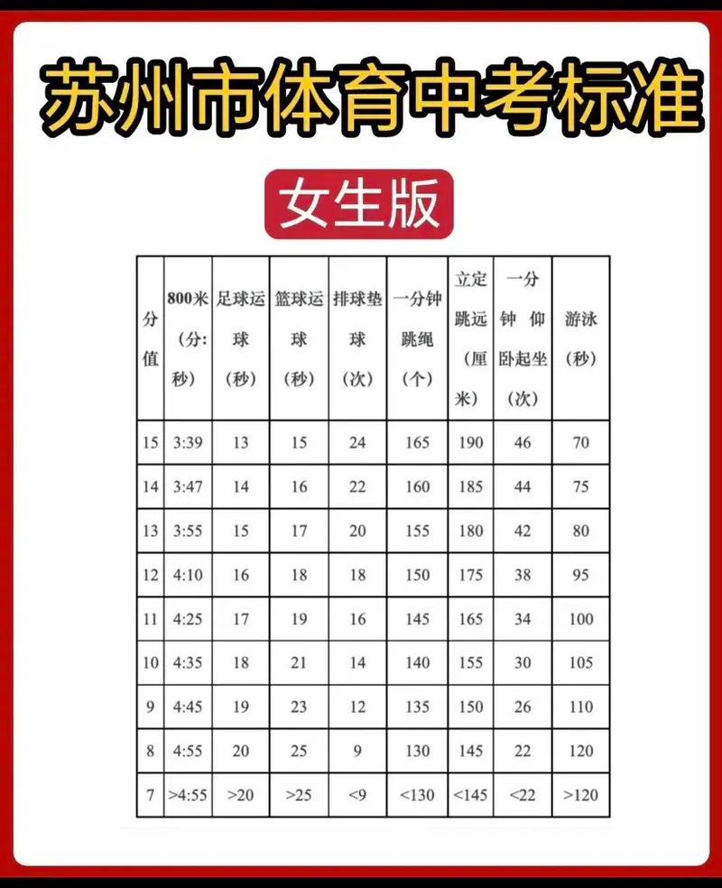 2025体育单招评分标准有哪些新变化？-第2张图片-厚德教育培训