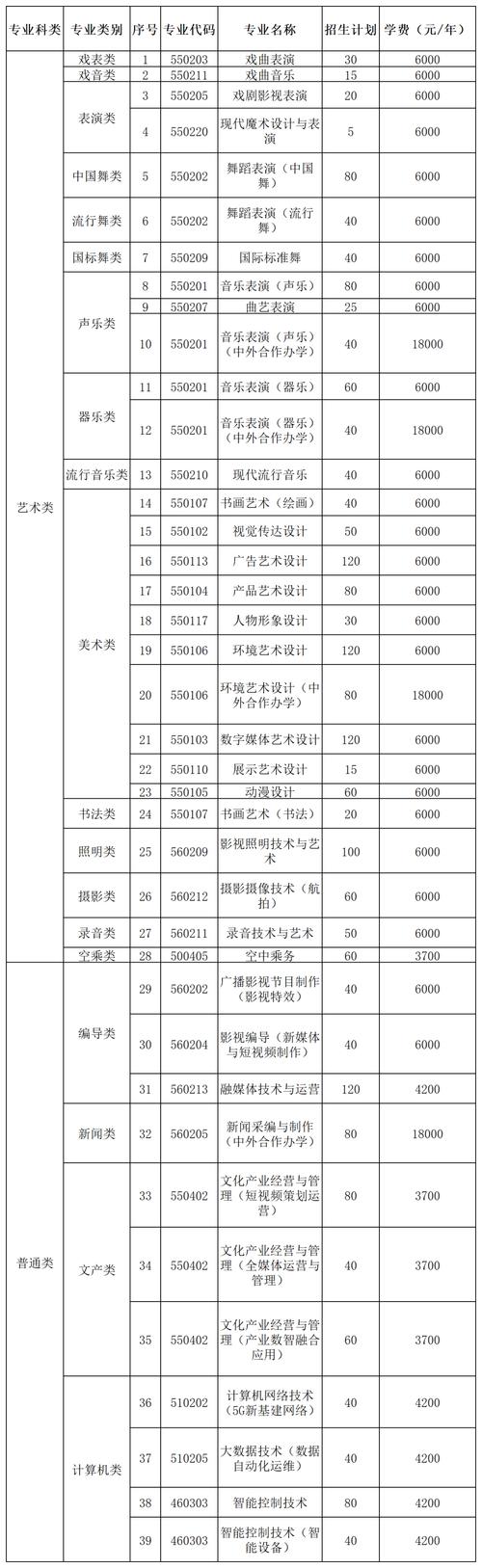 郑大体院2025体育单招何时开始报名？-第1张图片-厚德教育培训