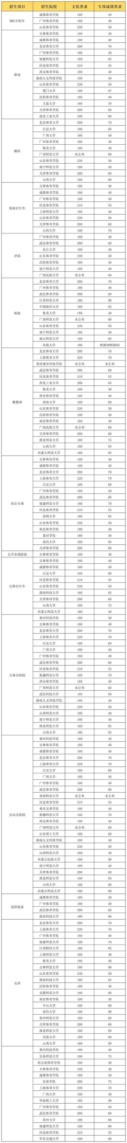 郑大体院2025体育单招何时开始报名？-第2张图片-厚德教育培训