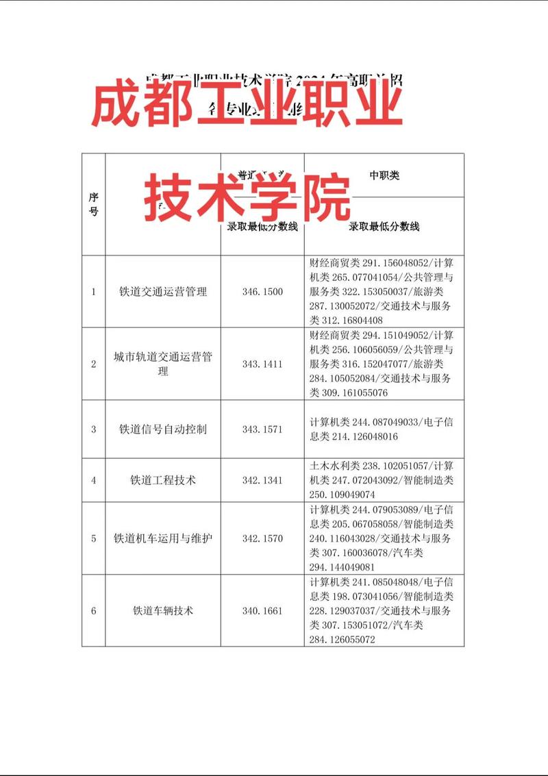 成都工业职业技术学院单招怎么报名？-第1张图片-厚德教育培训