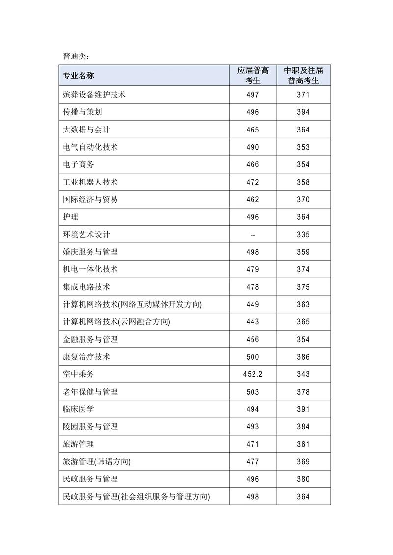 湖南民政职业技术学院单招怎么报名?-第3张图片-厚德教育培训 湖南民政职业技术学院单招怎么报名?-第3张图片-厚德教育培训
