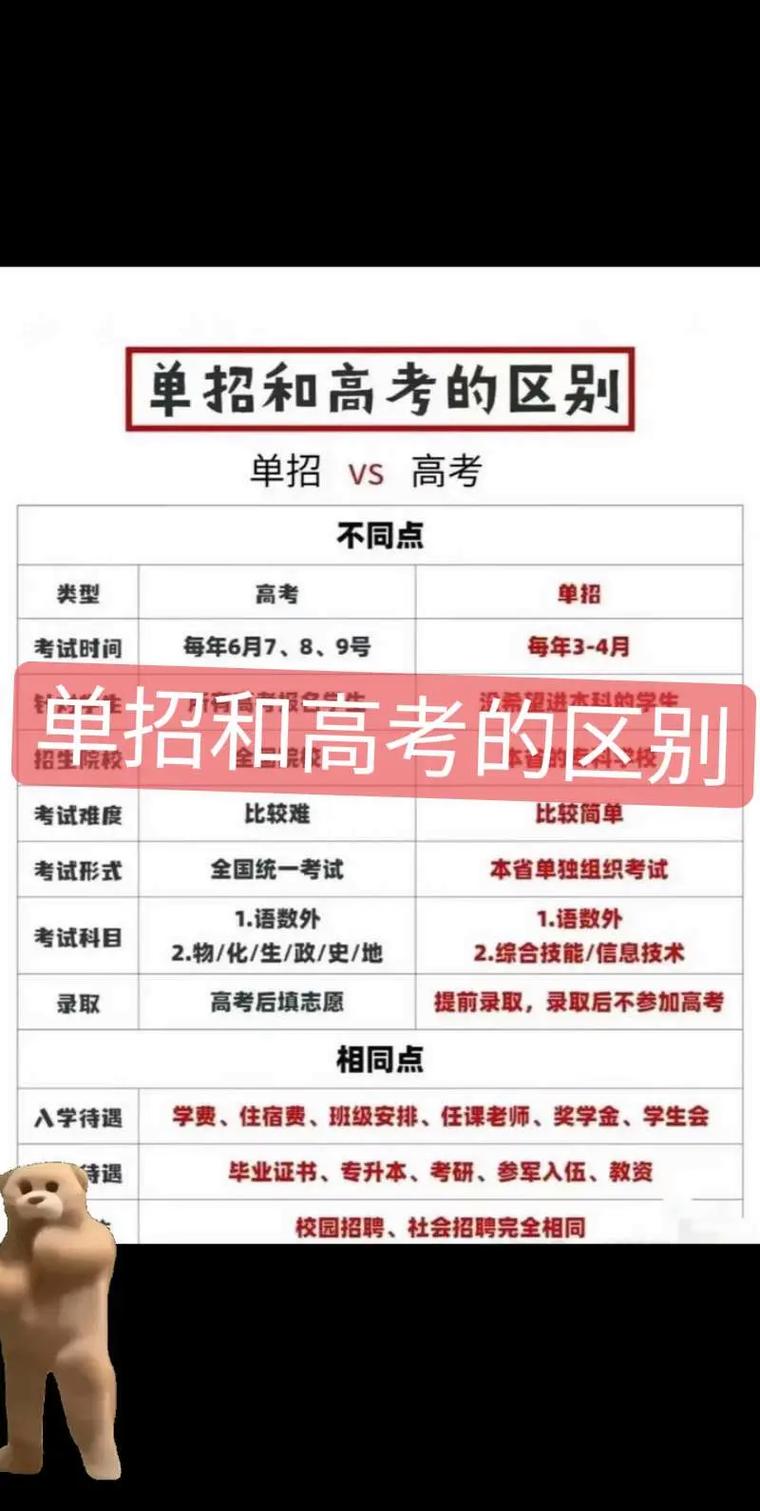 统招单招有何区别?高考升学选哪个?-第3张图片-厚德教育培训 统招单招有何区别?高考升学选哪个?-第3张图片-厚德教育培训