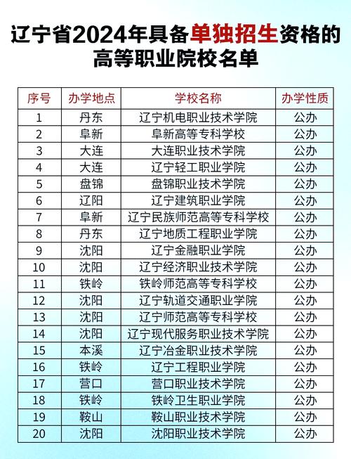 辽宁高职单招学校有哪些？-第2张图片-厚德教育培训