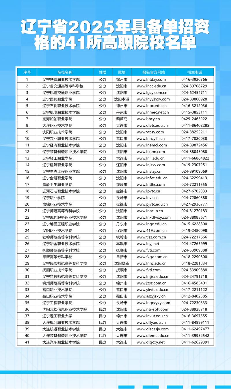辽宁高职单招学校有哪些？-第1张图片-厚德教育培训