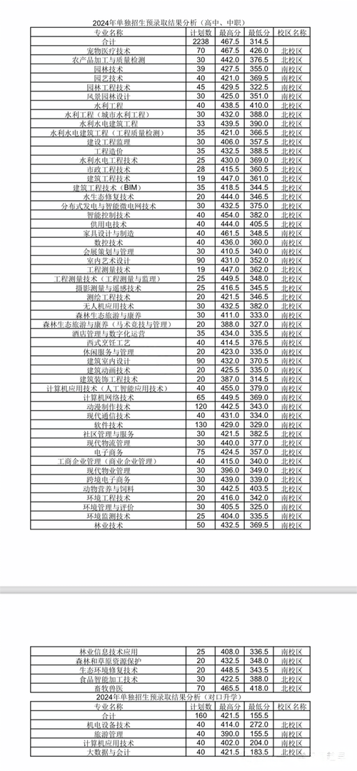 辽宁高职单招学校有哪些？-第3张图片-厚德教育培训