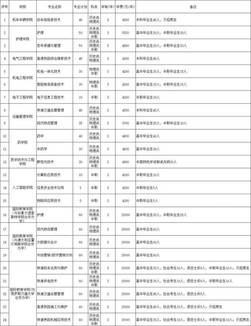 河南职业技术学院单招报名怎么报?-第1张图片-厚德教育培训 河南职业技术学院单招报名怎么报?-第1张图片-厚德教育培训