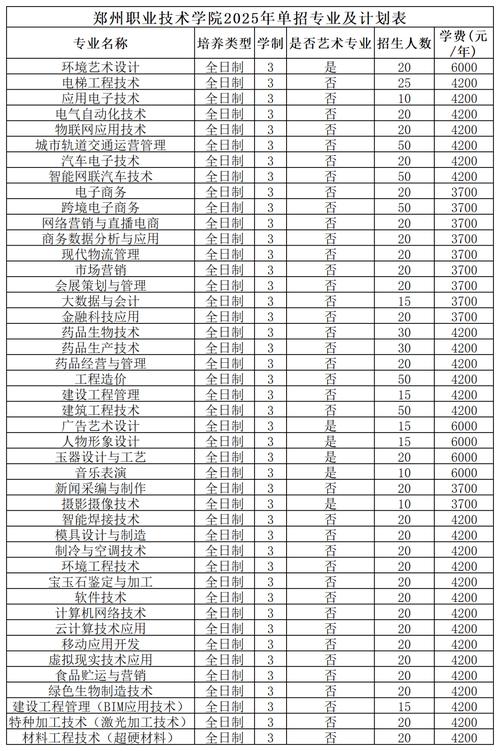 河南职业技术学院单招报名怎么报?-第2张图片-厚德教育培训 河南职业技术学院单招报名怎么报?-第2张图片-厚德教育培训