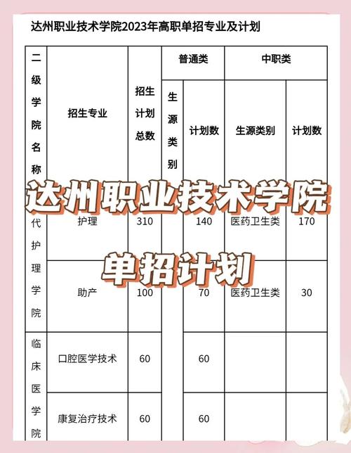 达州职业技术学院单招有哪些专业?-第1张图片-厚德教育培训 达州职业技术学院单招有哪些专业?-第1张图片-厚德教育培训