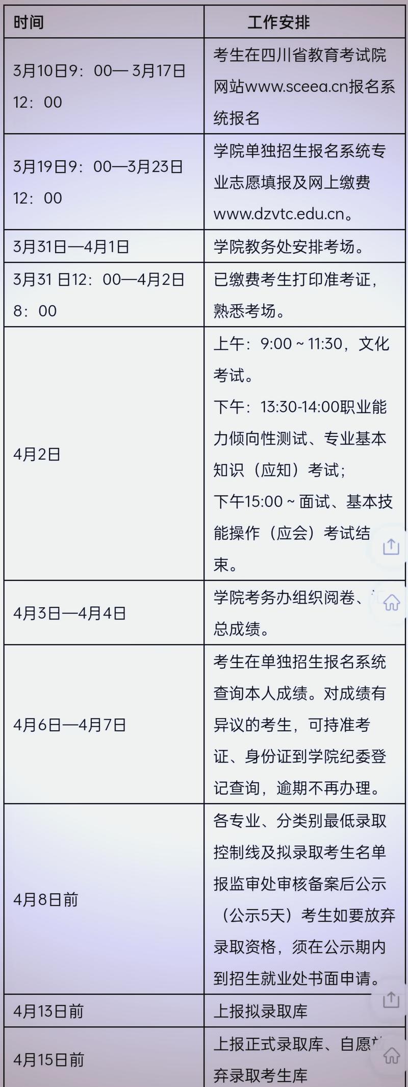 达州职业技术学院单招有哪些专业?-第2张图片-厚德教育培训 达州职业技术学院单招有哪些专业?-第2张图片-厚德教育培训