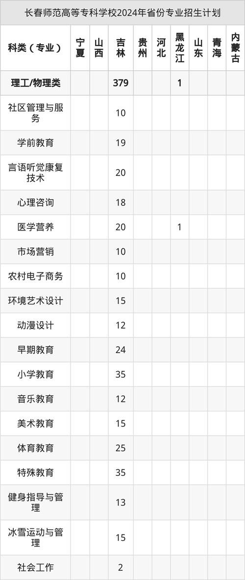 长春师范高等专科学校单招怎么报?-第1张图片-厚德教育培训 长春师范高等专科学校单招怎么报?-第1张图片-厚德教育培训