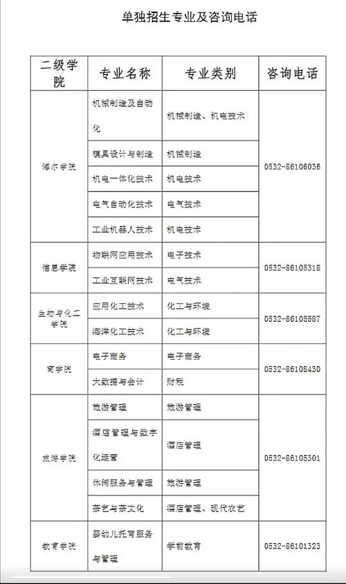 青岛职业技术学院单招专业有哪些?-第1张图片-厚德教育培训 青岛职业技术学院单招专业有哪些?-第1张图片-厚德教育培训