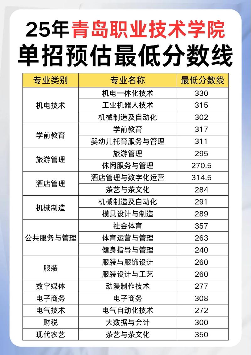 青岛职业技术学院单招专业有哪些?-第2张图片-厚德教育培训 青岛职业技术学院单招专业有哪些?-第2张图片-厚德教育培训