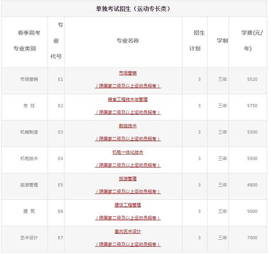 山东单招，山商职院单招怎么报？-第1张图片-厚德教育培训