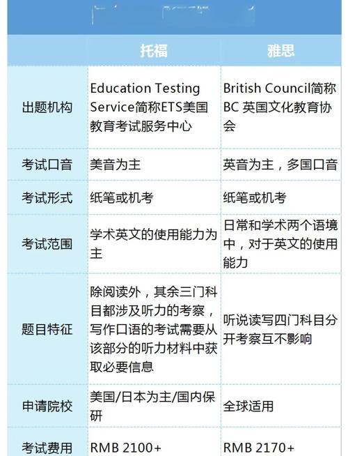 雅思托福与英语培训有何关联？-第2张图片-厚德教育培训