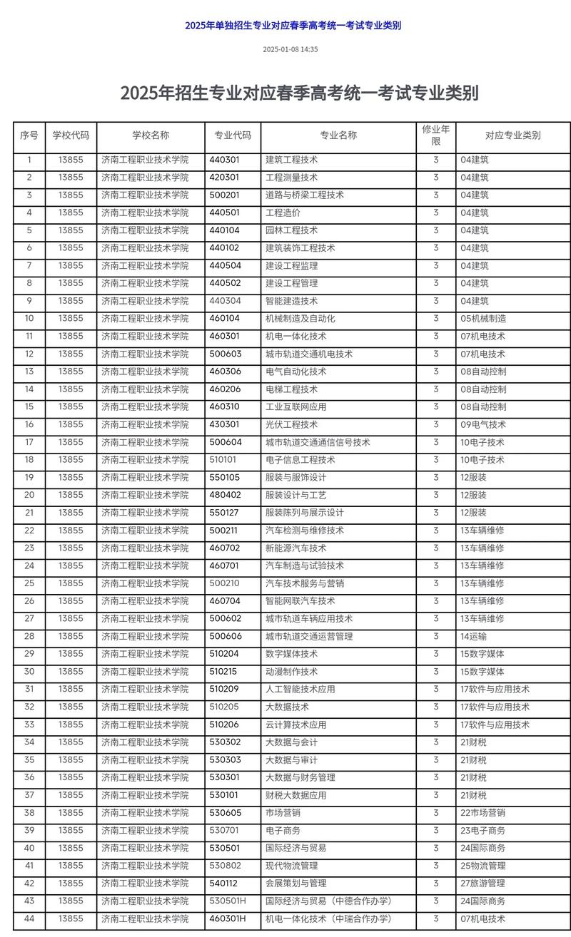 济南工程职业技术学院单招怎么报？-第2张图片-厚德教育培训