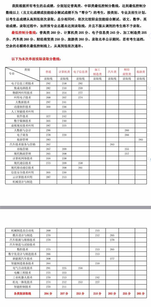 四川信息职业技术学院单招怎么报？-第2张图片-厚德教育培训