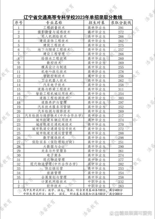 辽宁交通高等专科学校单招怎么报名？-第1张图片-厚德教育培训