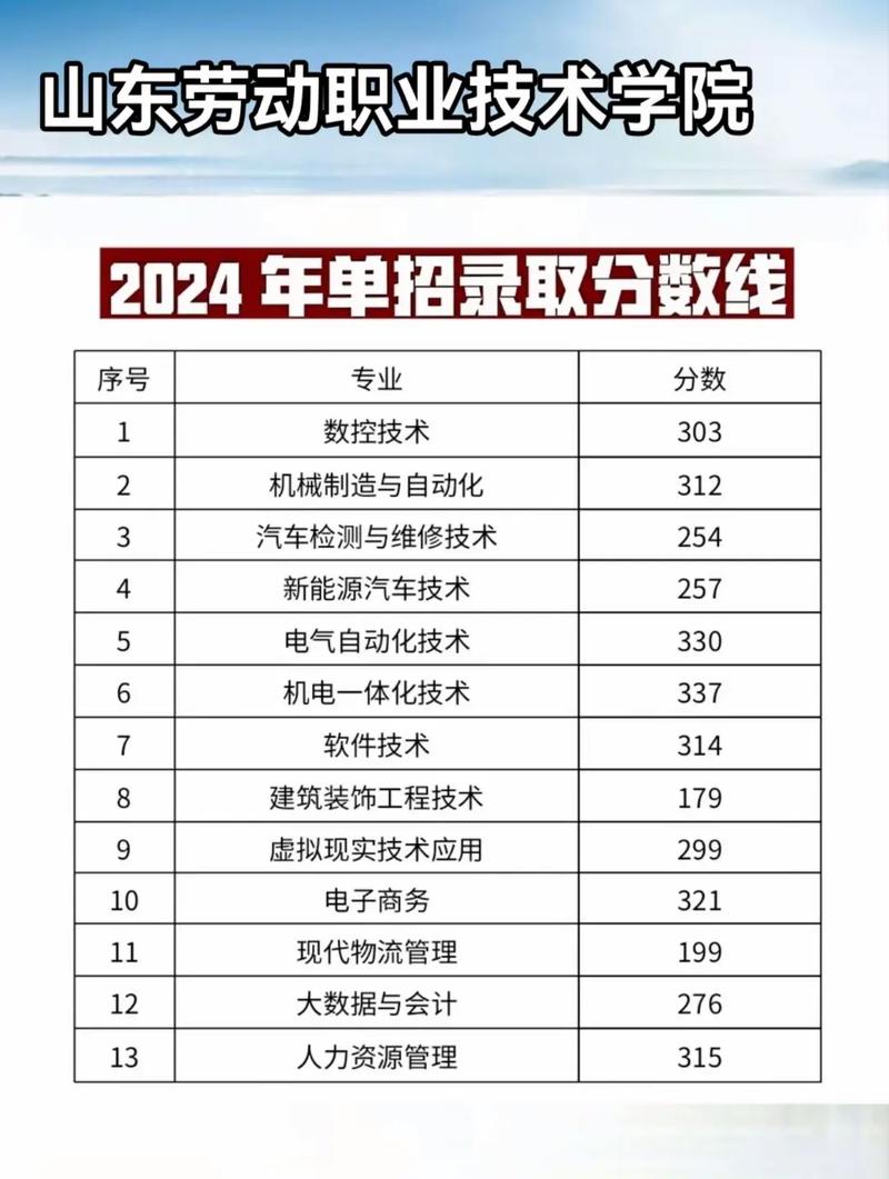 山东劳动职业技术学院单招怎么报？-第2张图片-厚德教育培训